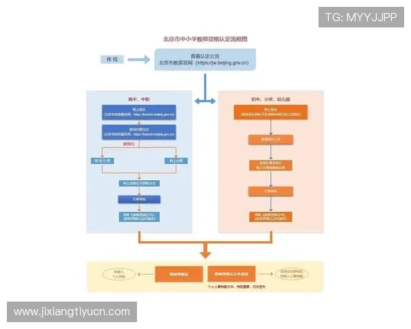 德州扑克开户条件与资格审核流程详解