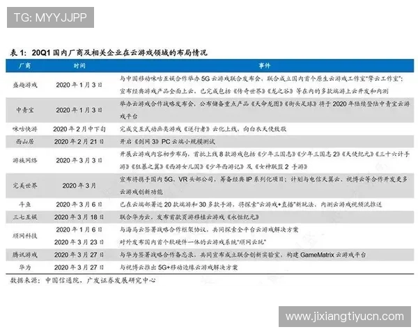 中国电信5G云游戏如何实现低延迟高稳定性满足玩家多样化需求